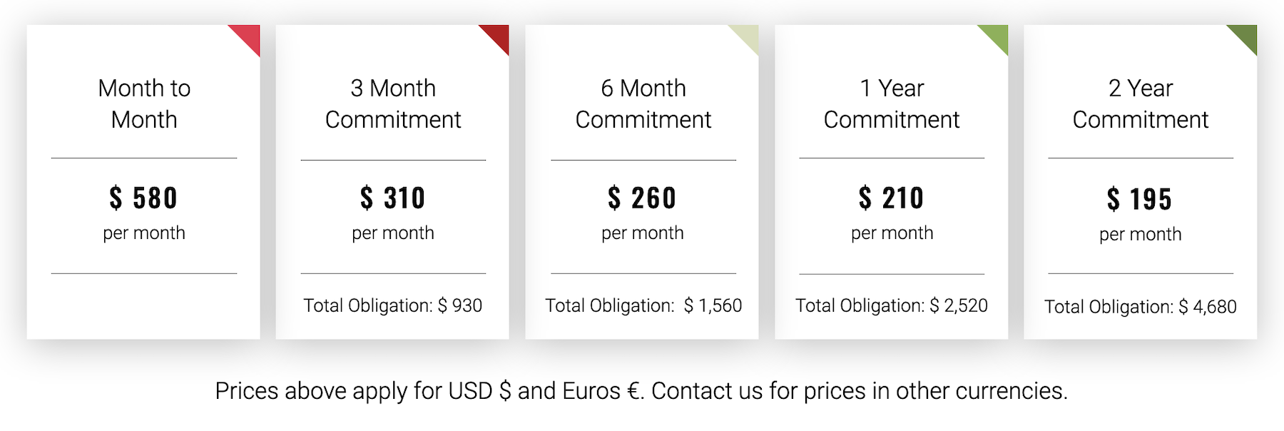 Store AP Pricing Feb2024